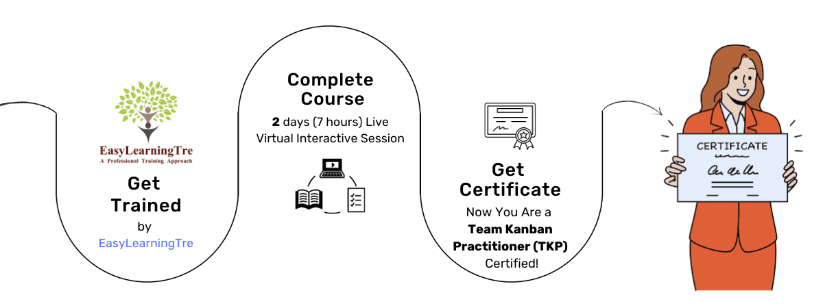 Steps to get certificatoin