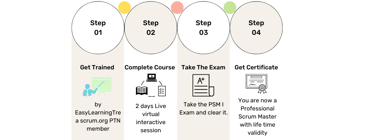 Steps to get certification