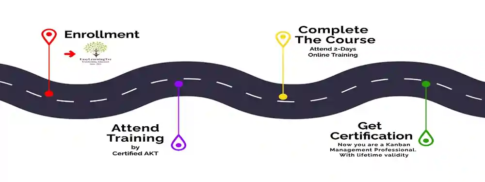 Steps to get certificatoin